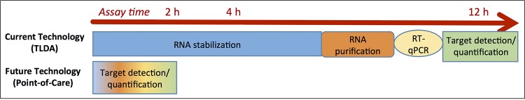 FIG 2