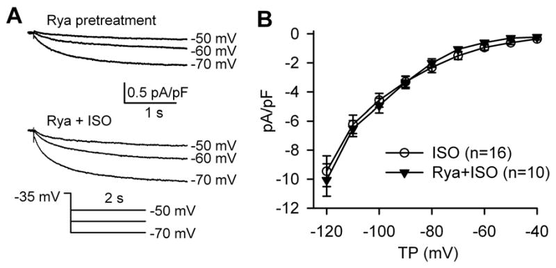 Fig 7