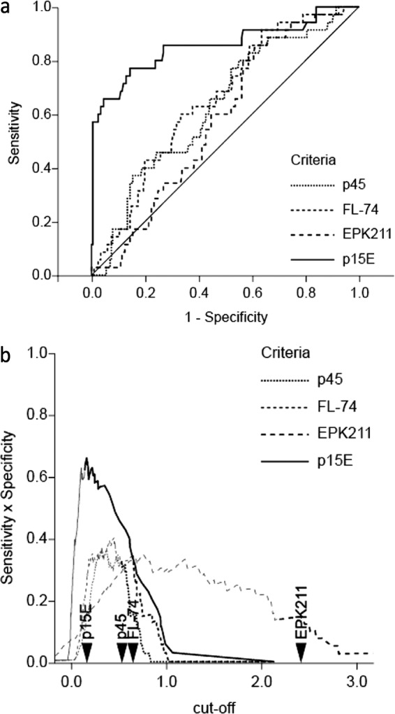 FIG 3