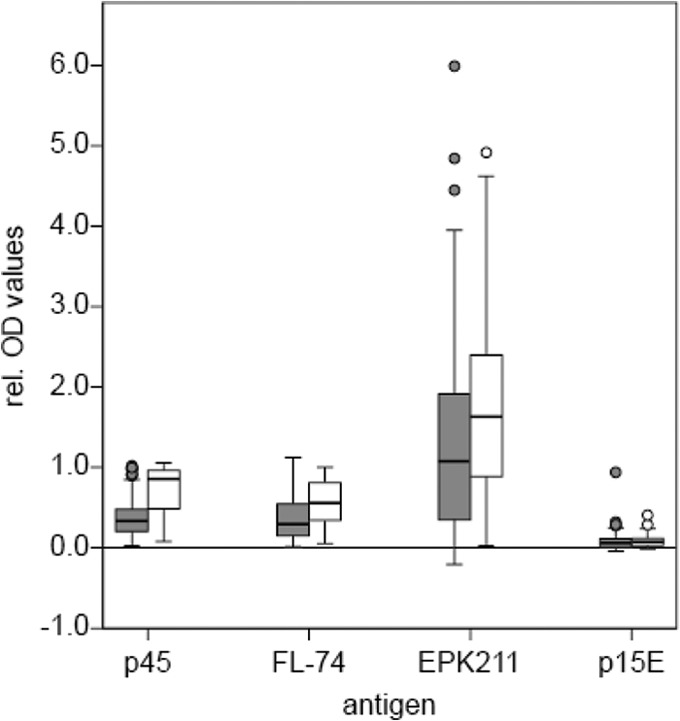 FIG 5