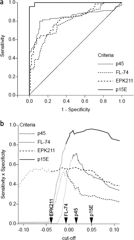 FIG 2