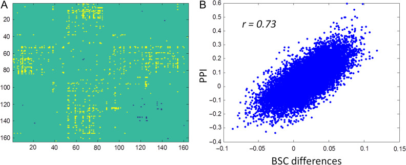 Figure 9.