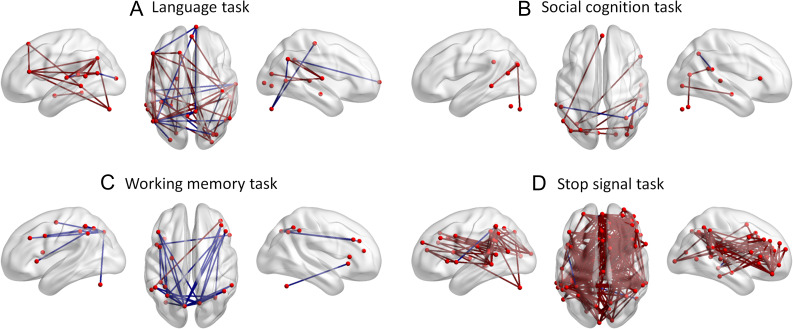 Figure 7.