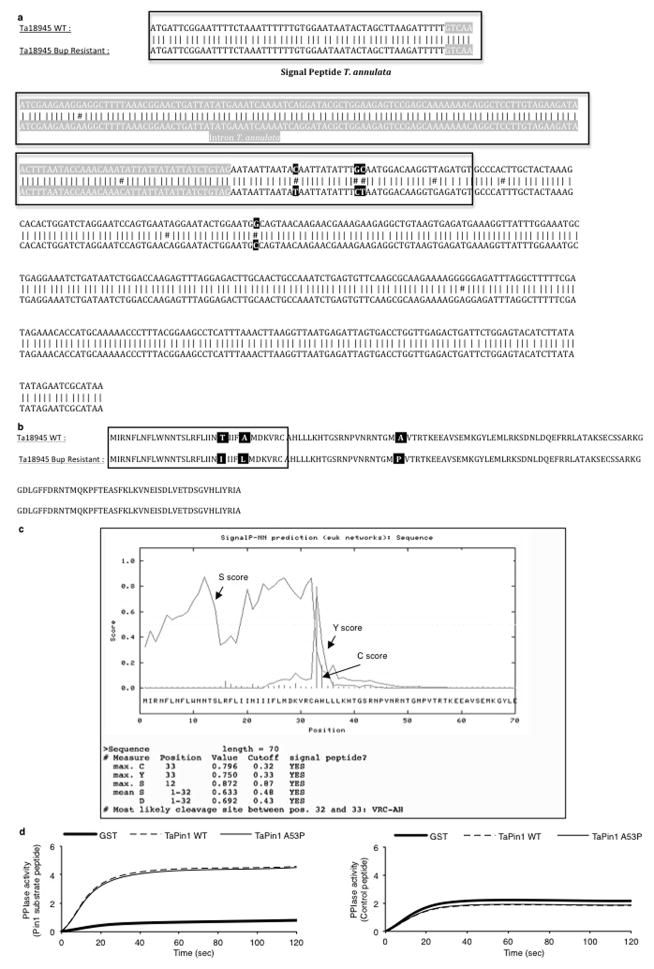 Extended Data Fig. 7