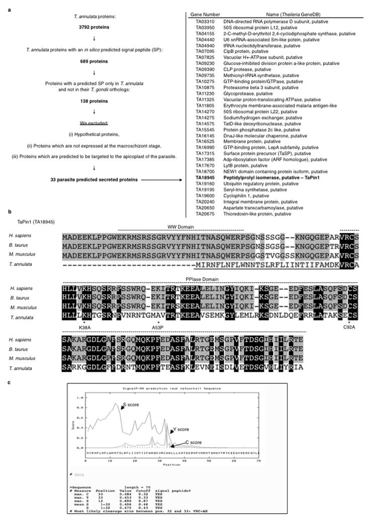 Extended Data Fig. 1