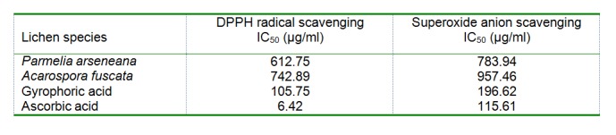 Table 2