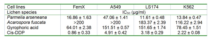 Table 6