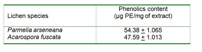 Table 4