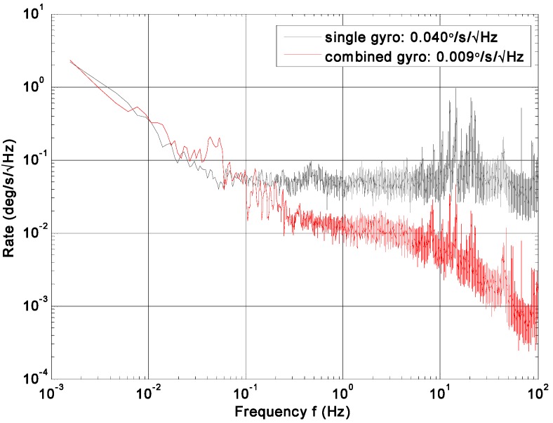 Figure 12