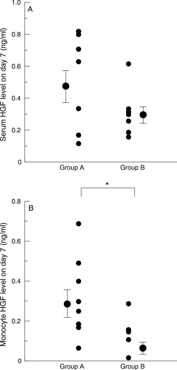 Figure 6  