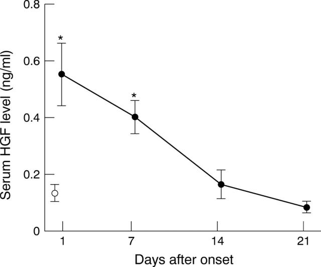 Figure 1  