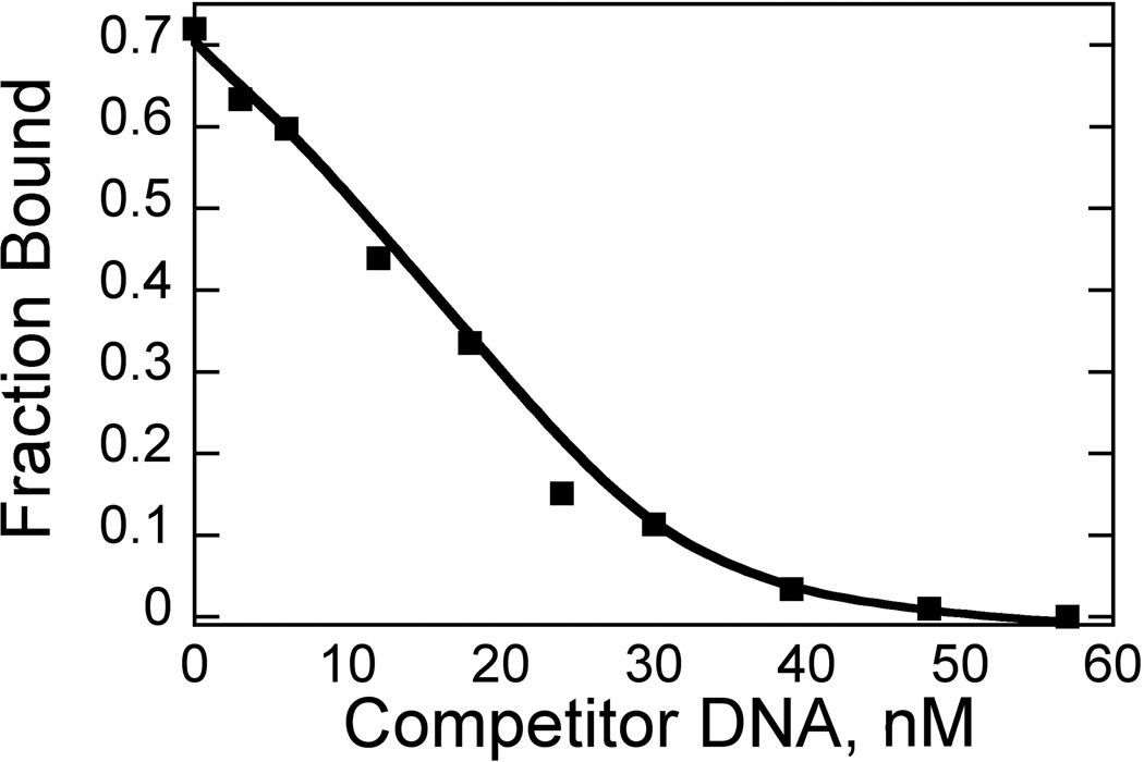 Fig. 5