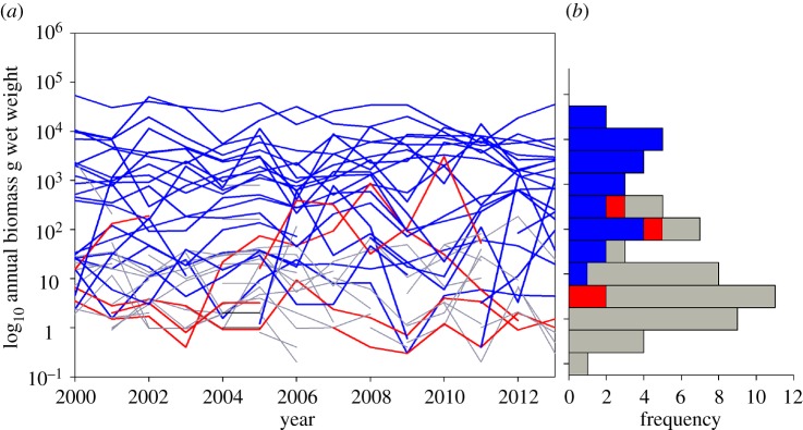 Figure 1.