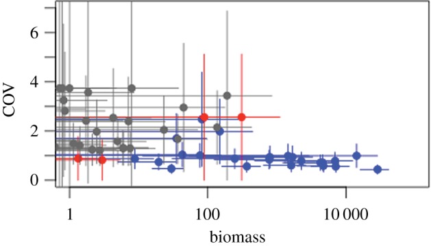 Figure 2.