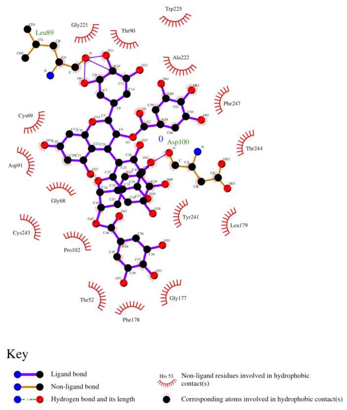 Figure 14