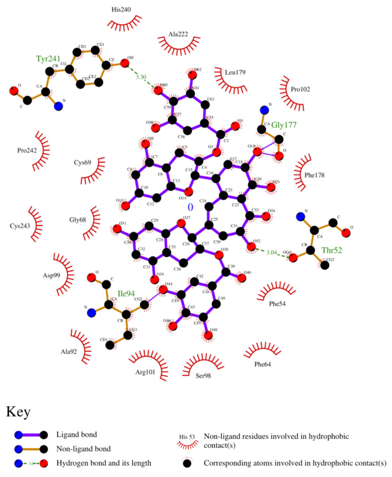 Figure 12