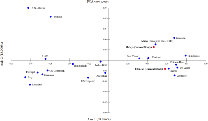 Fig. 2