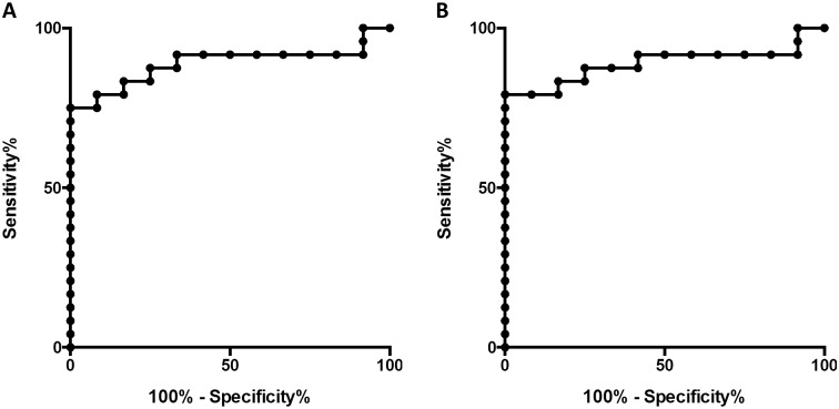 Fig 6