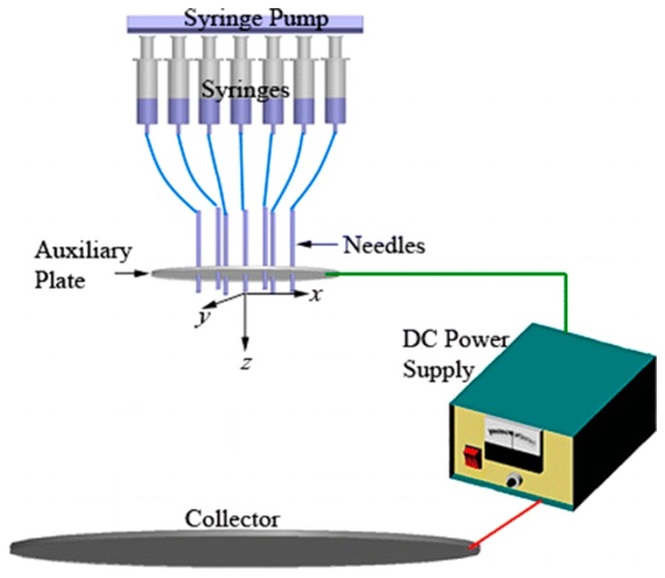 Figure 3