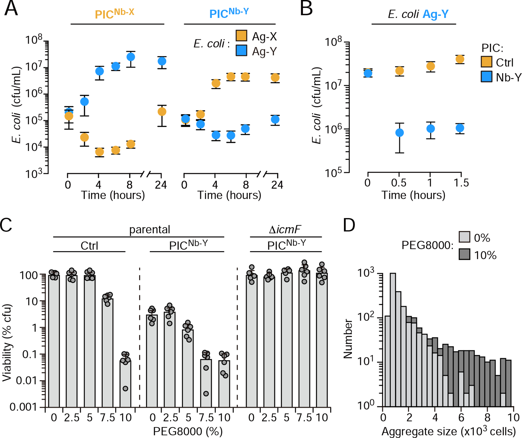 Figure 2: