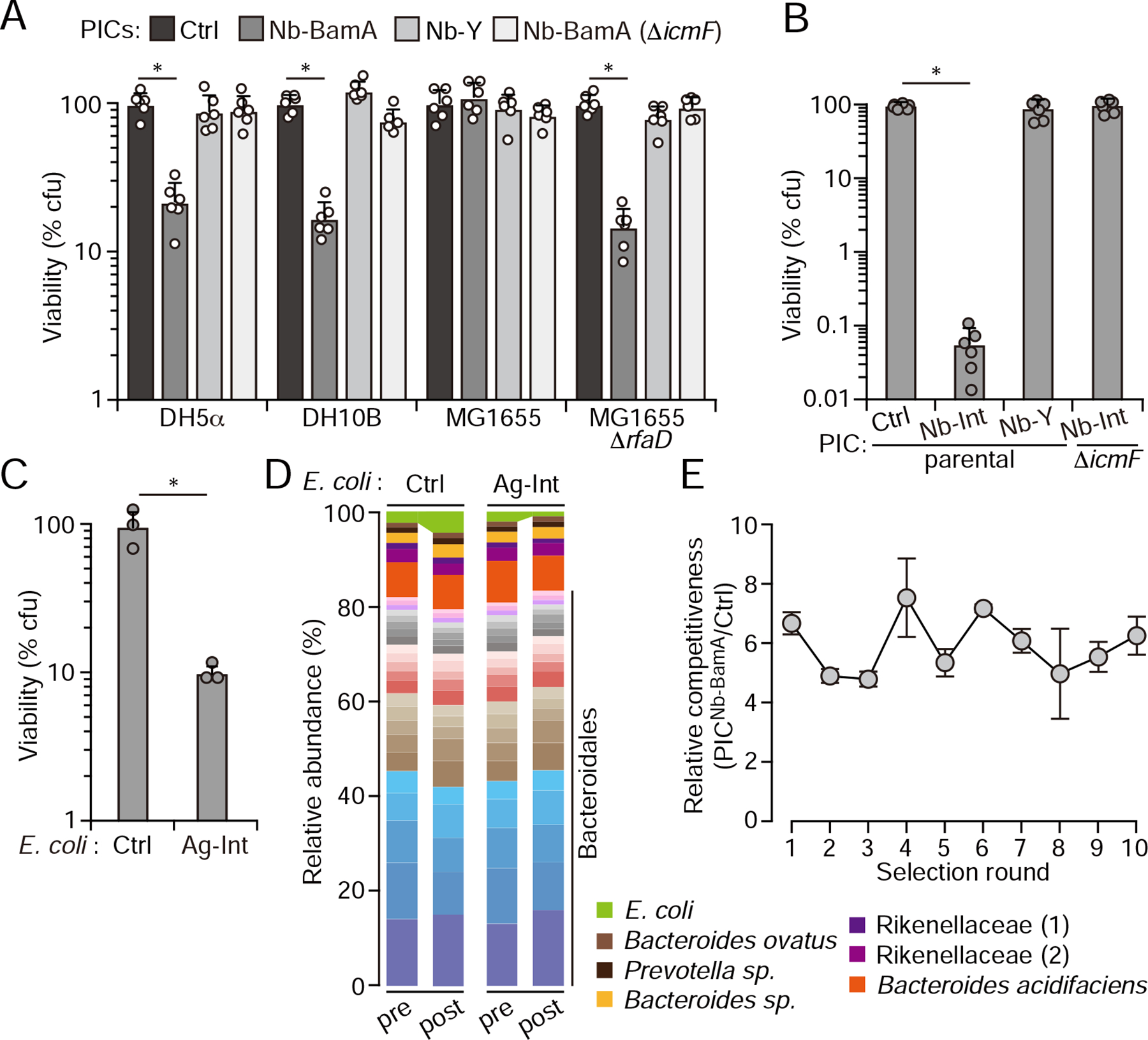 Figure 4: