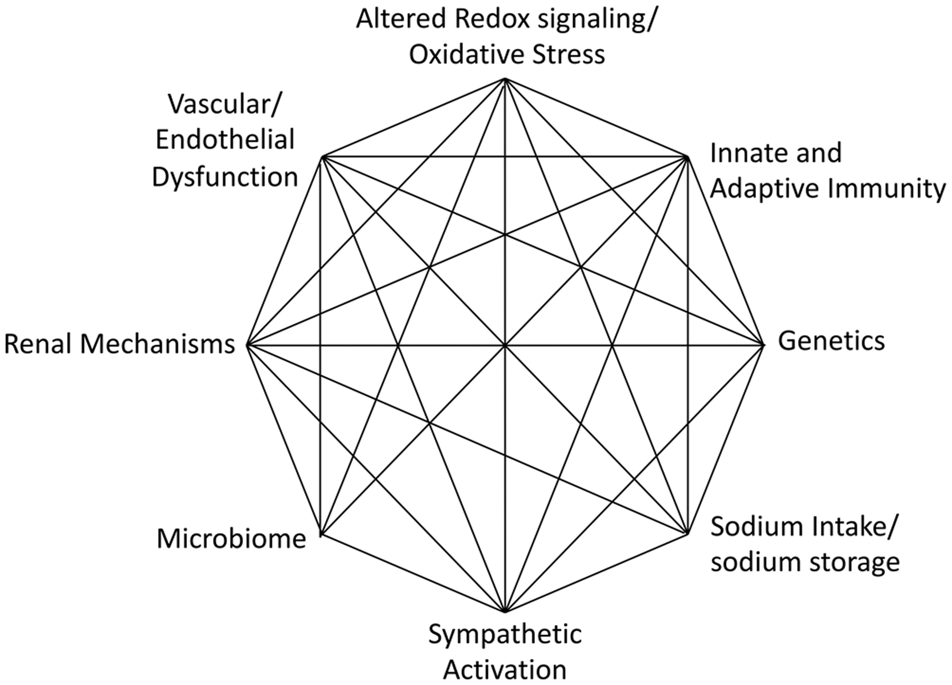 Figure 3: