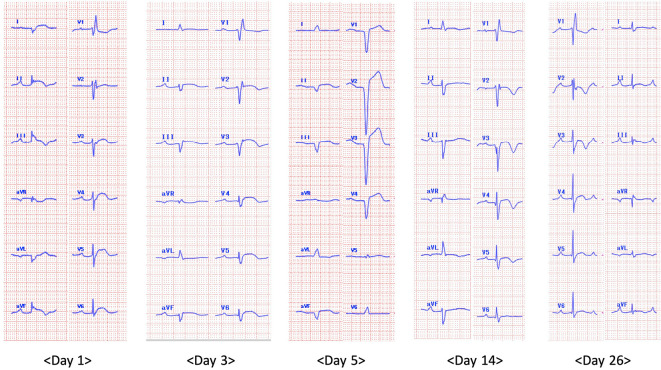 Figure 2.