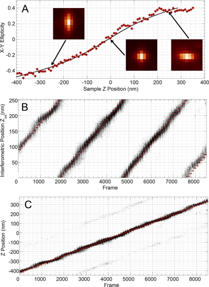 Fig. 3.