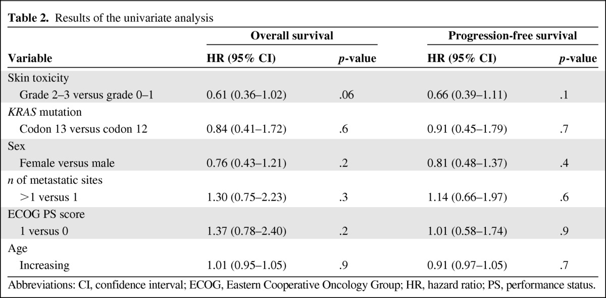 graphic file with name onc00612-1075-t02.jpg