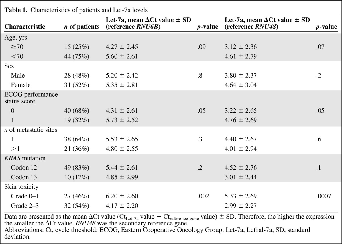 graphic file with name onc00612-1075-t01.jpg