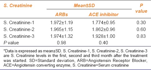 graphic file with name IJPharm-47-148-g002.jpg