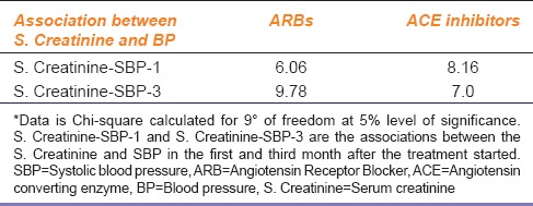 graphic file with name IJPharm-47-148-g004.jpg