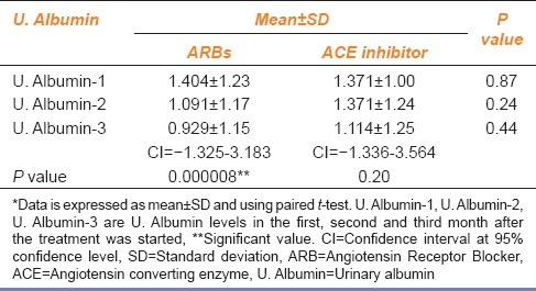 graphic file with name IJPharm-47-148-g001.jpg