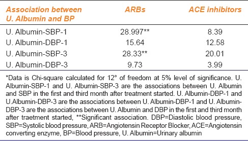 graphic file with name IJPharm-47-148-g003.jpg