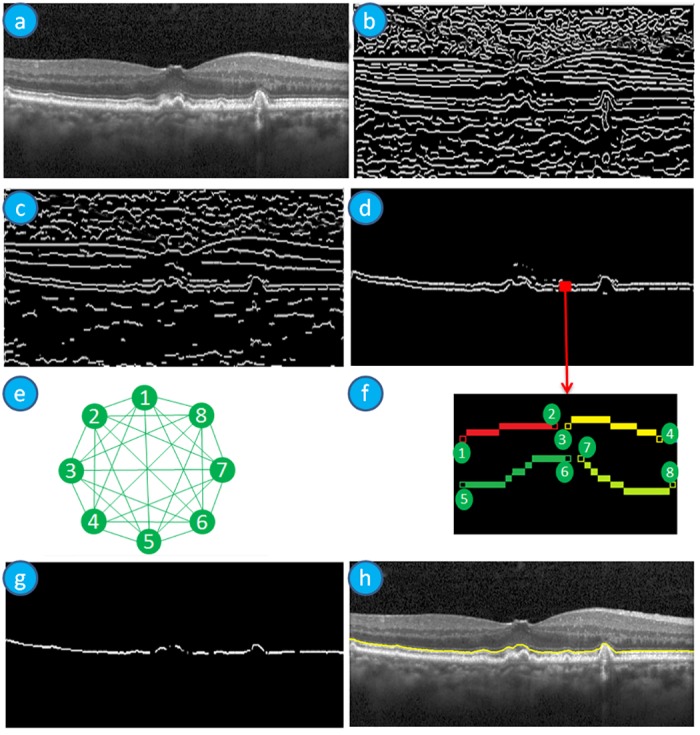 Fig 4