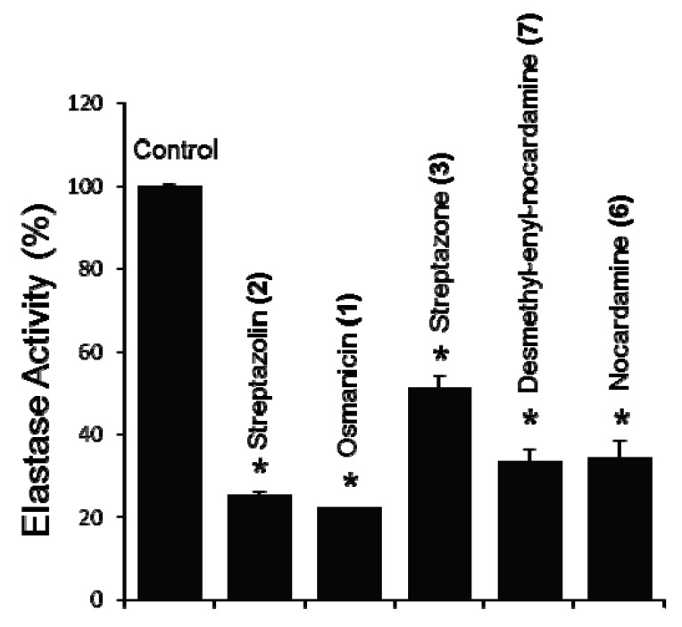 Figure 7