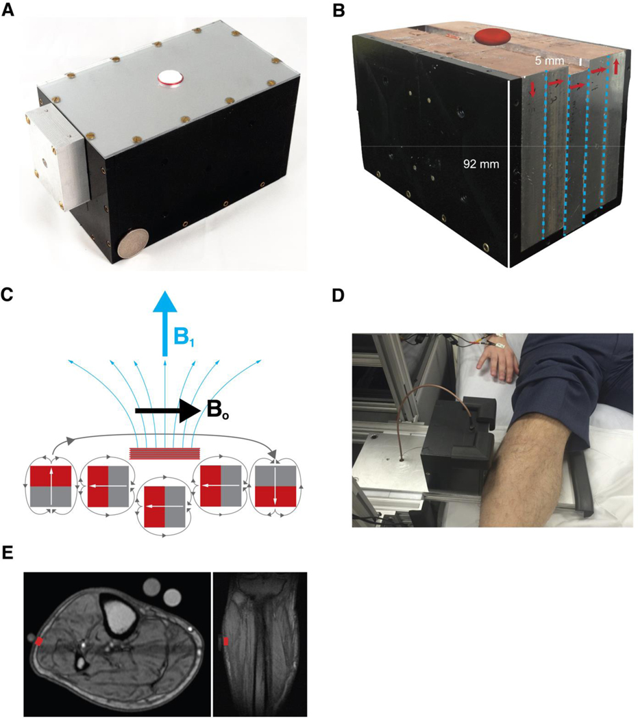 Figure 4.