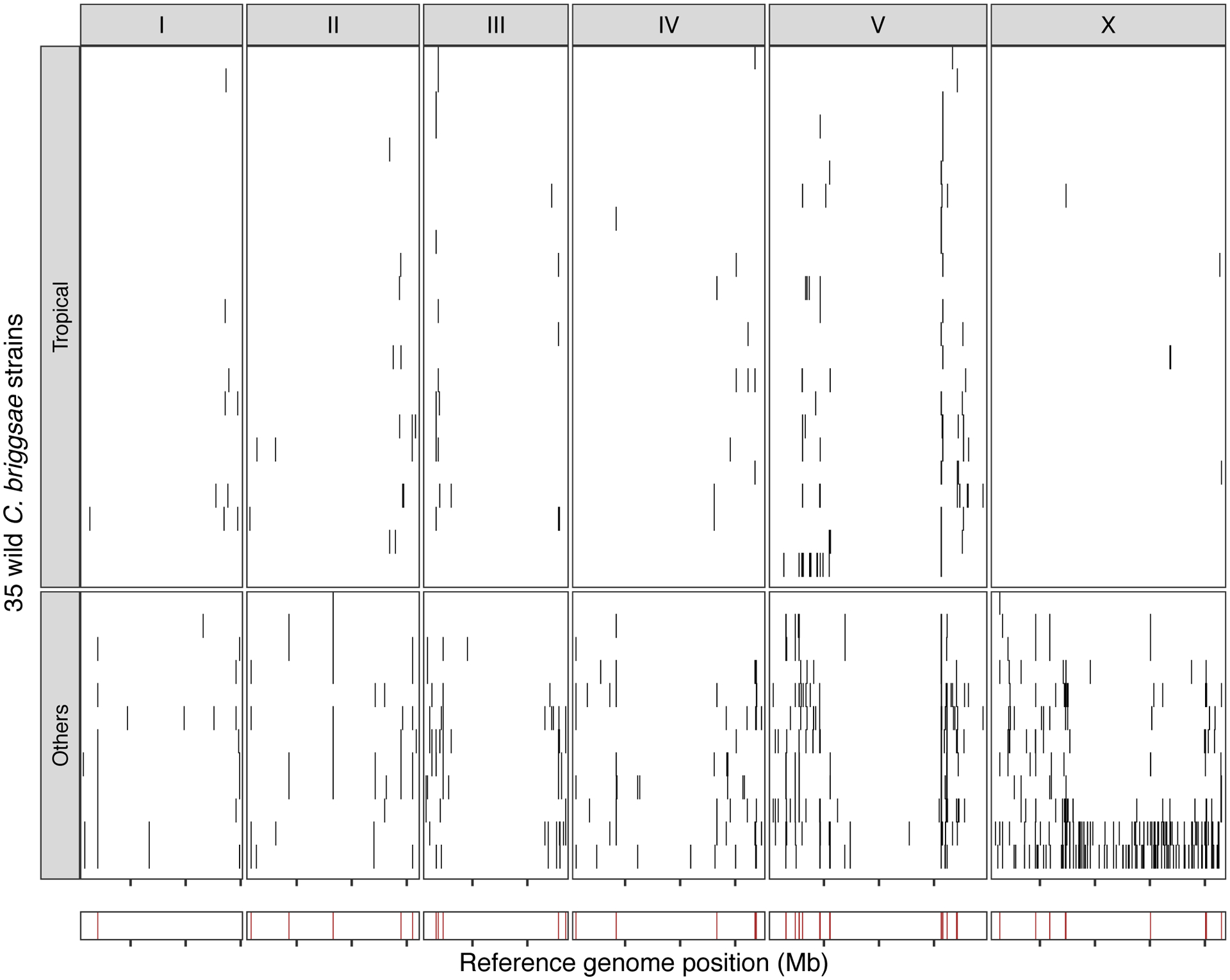 Extended Data Fig. 10