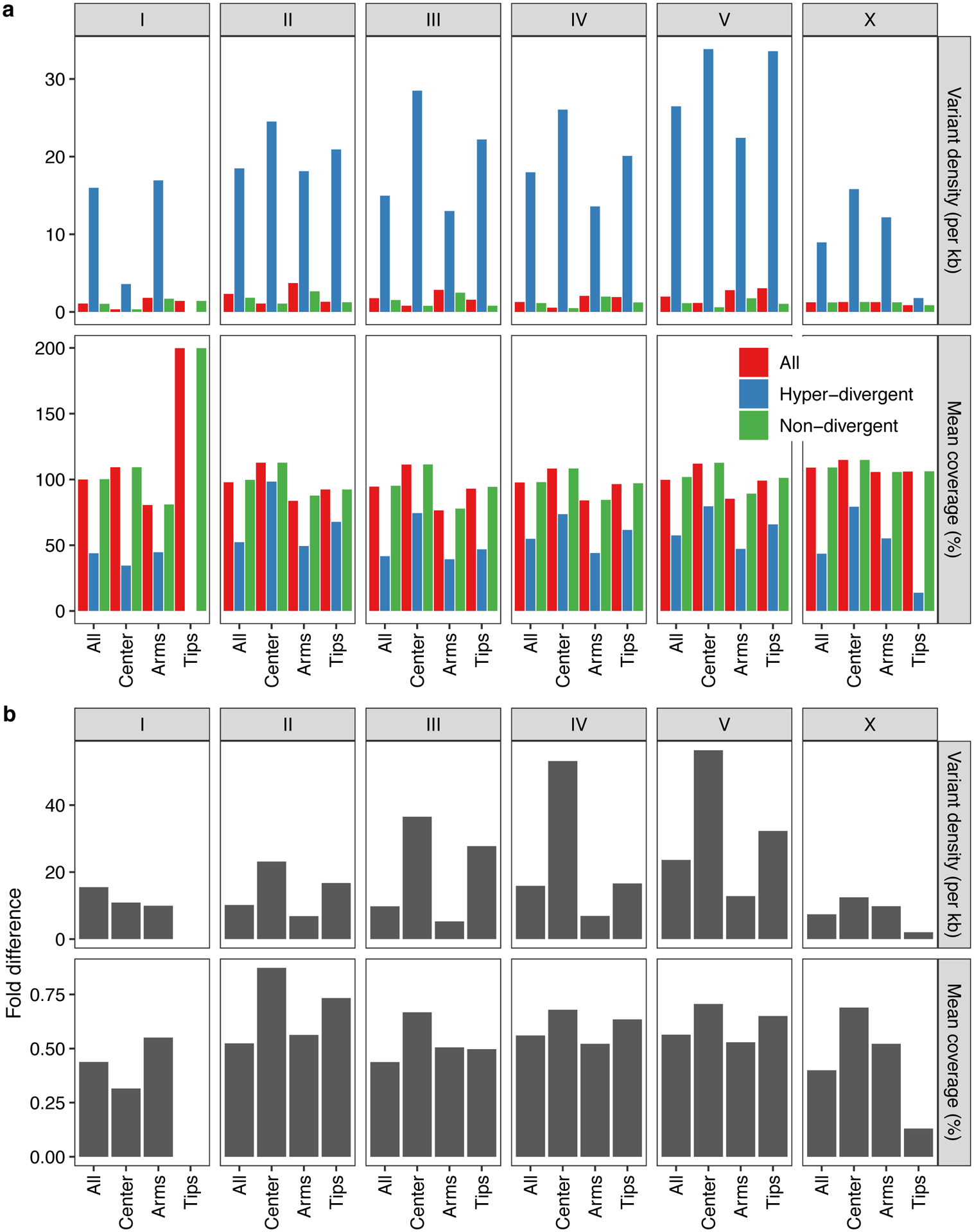 Extended Data Fig. 4