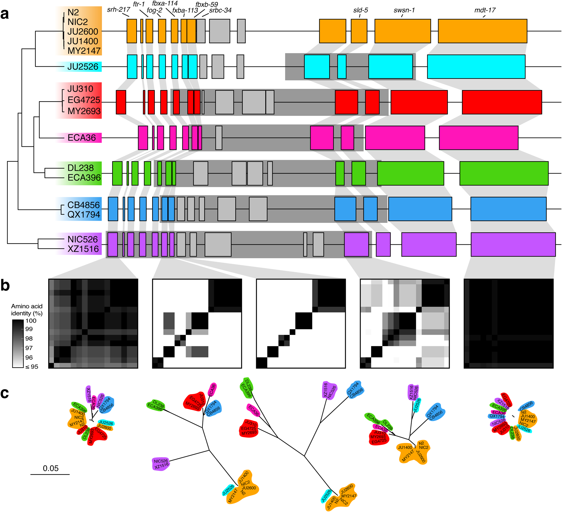 Extended Data Fig. 9