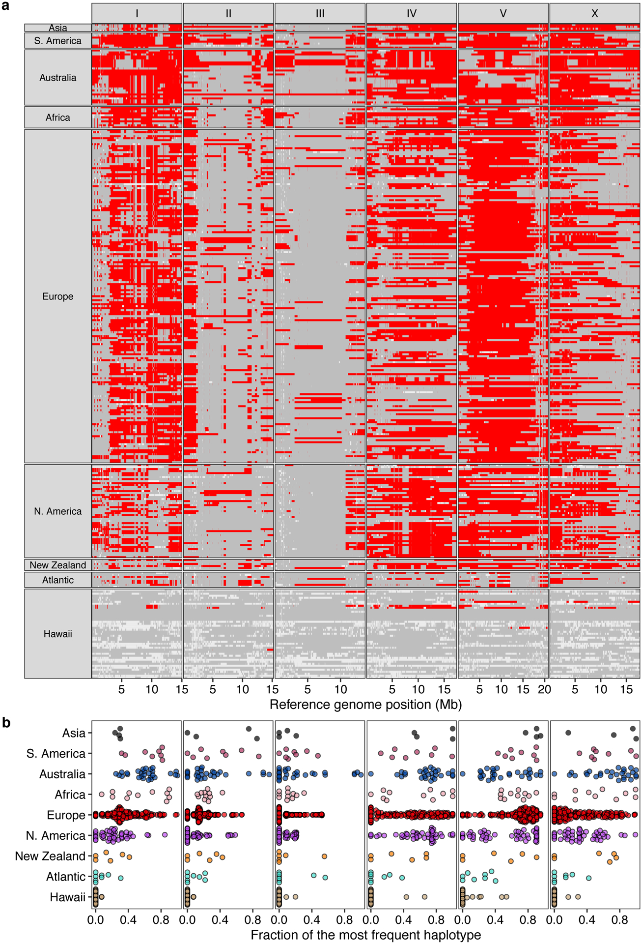 Extended Data Fig. 1