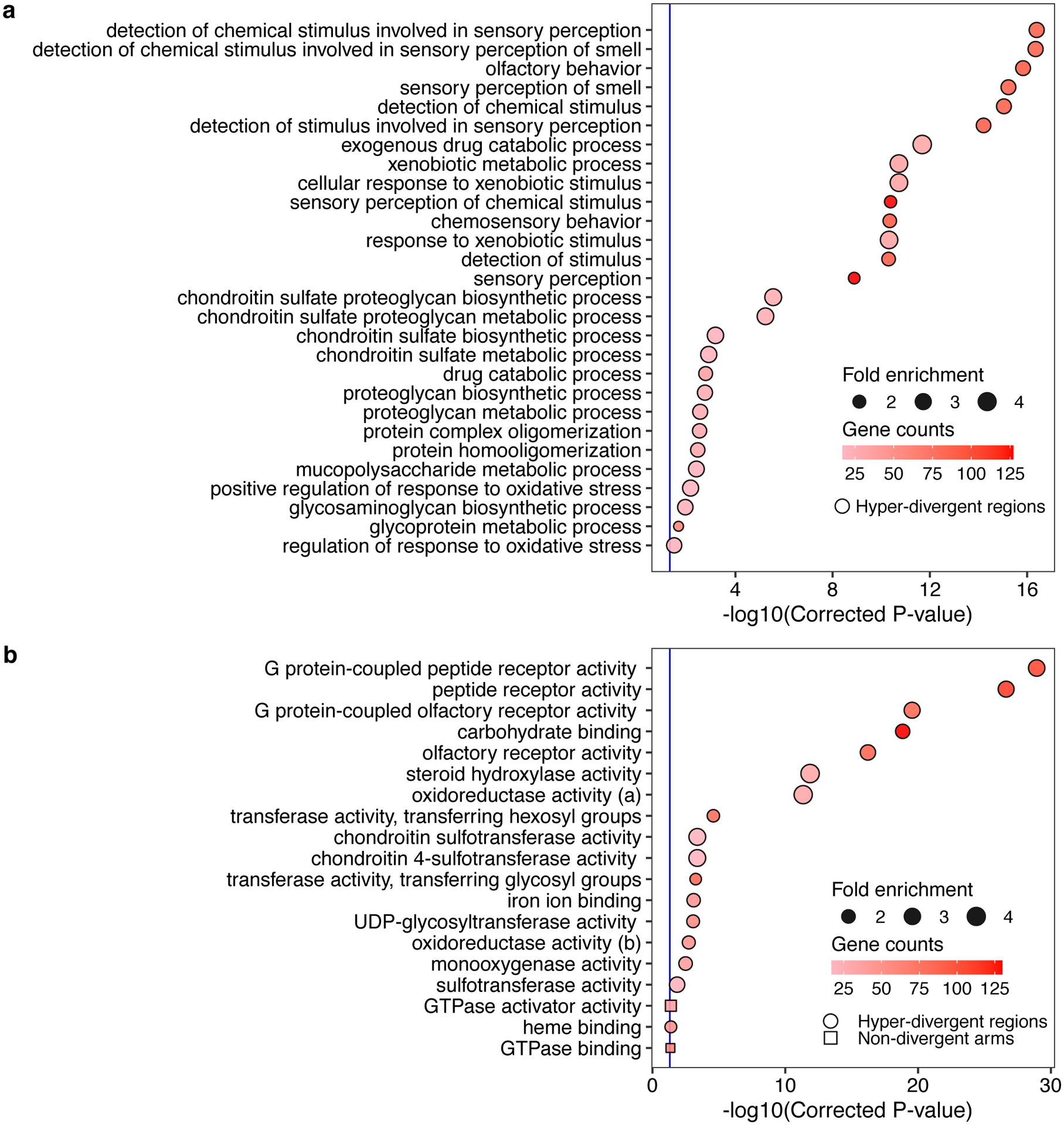 Extended Data Fig. 6