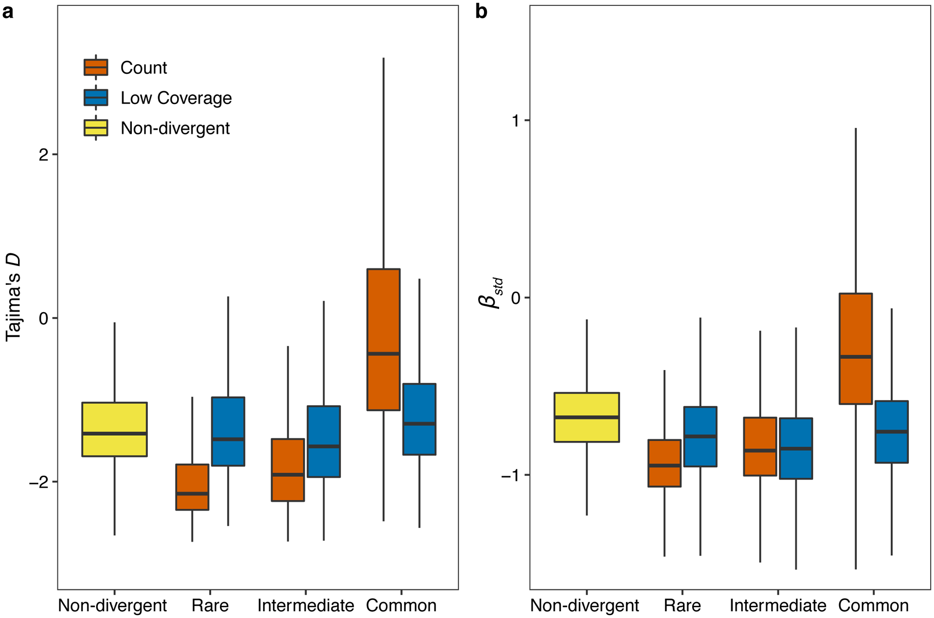 Extended Data Fig. 5