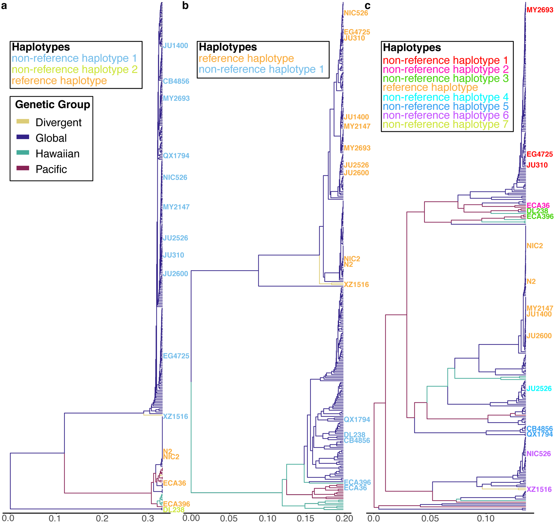 Extended Data Fig. 7