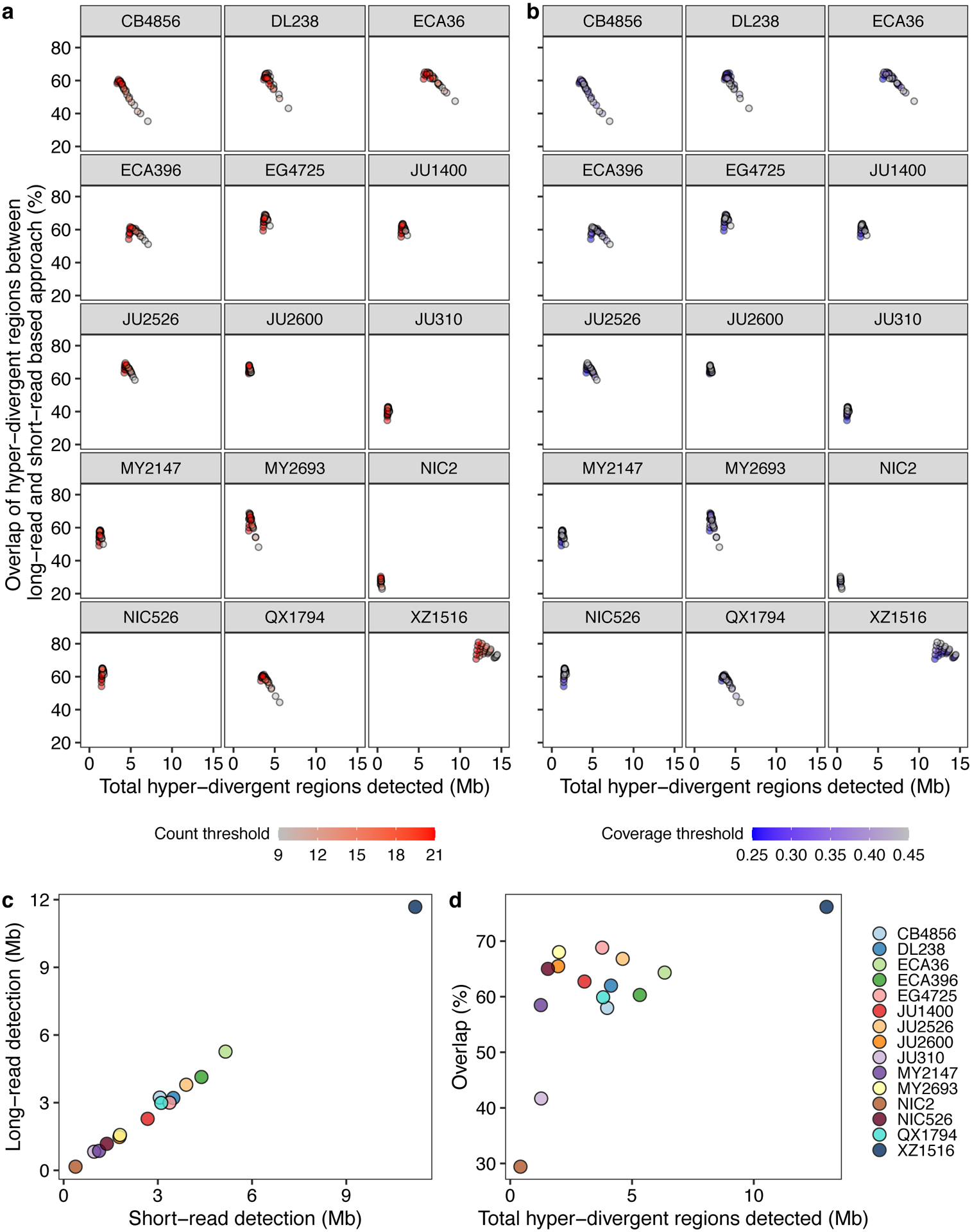 Extended Data Fig. 3