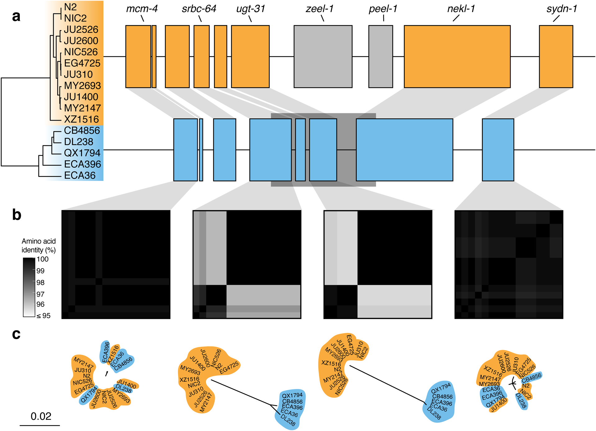 Extended Data Fig. 8