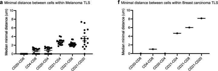 Extended data Fig. 4