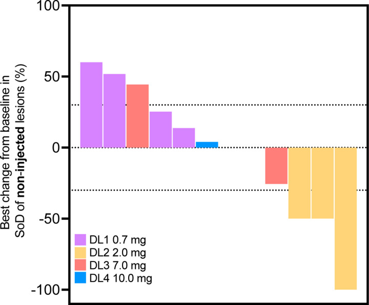 Extended data Fig. 2