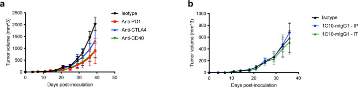 Extended data Fig. 5