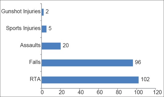 Graph 1